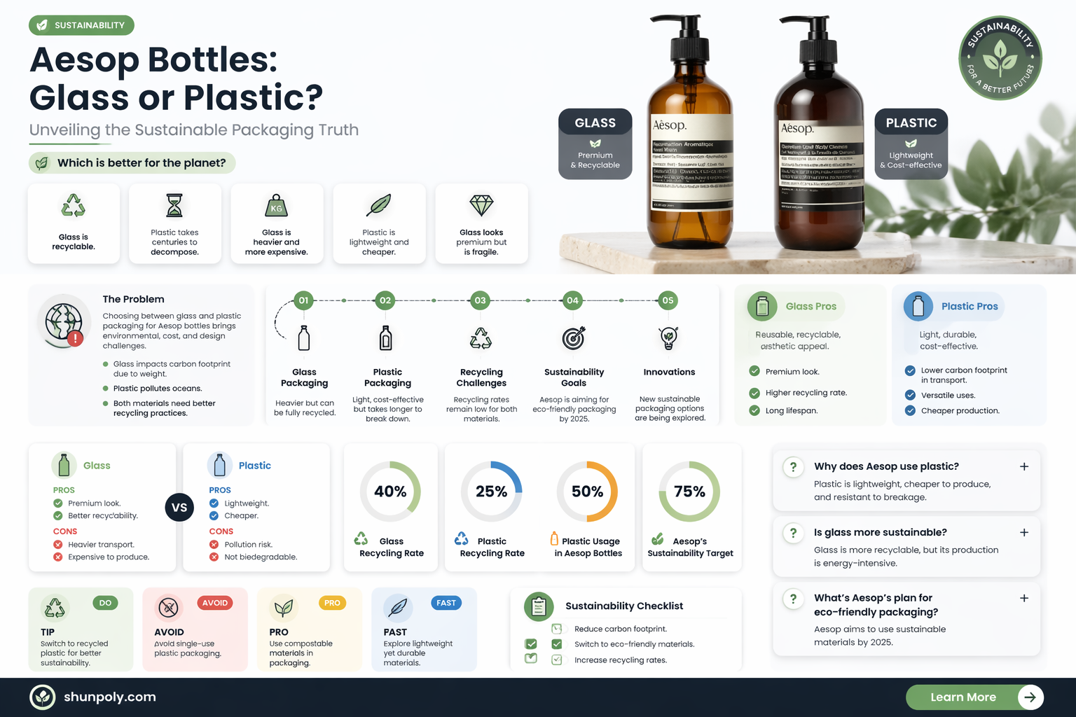 are aesop bottles glass or plastic