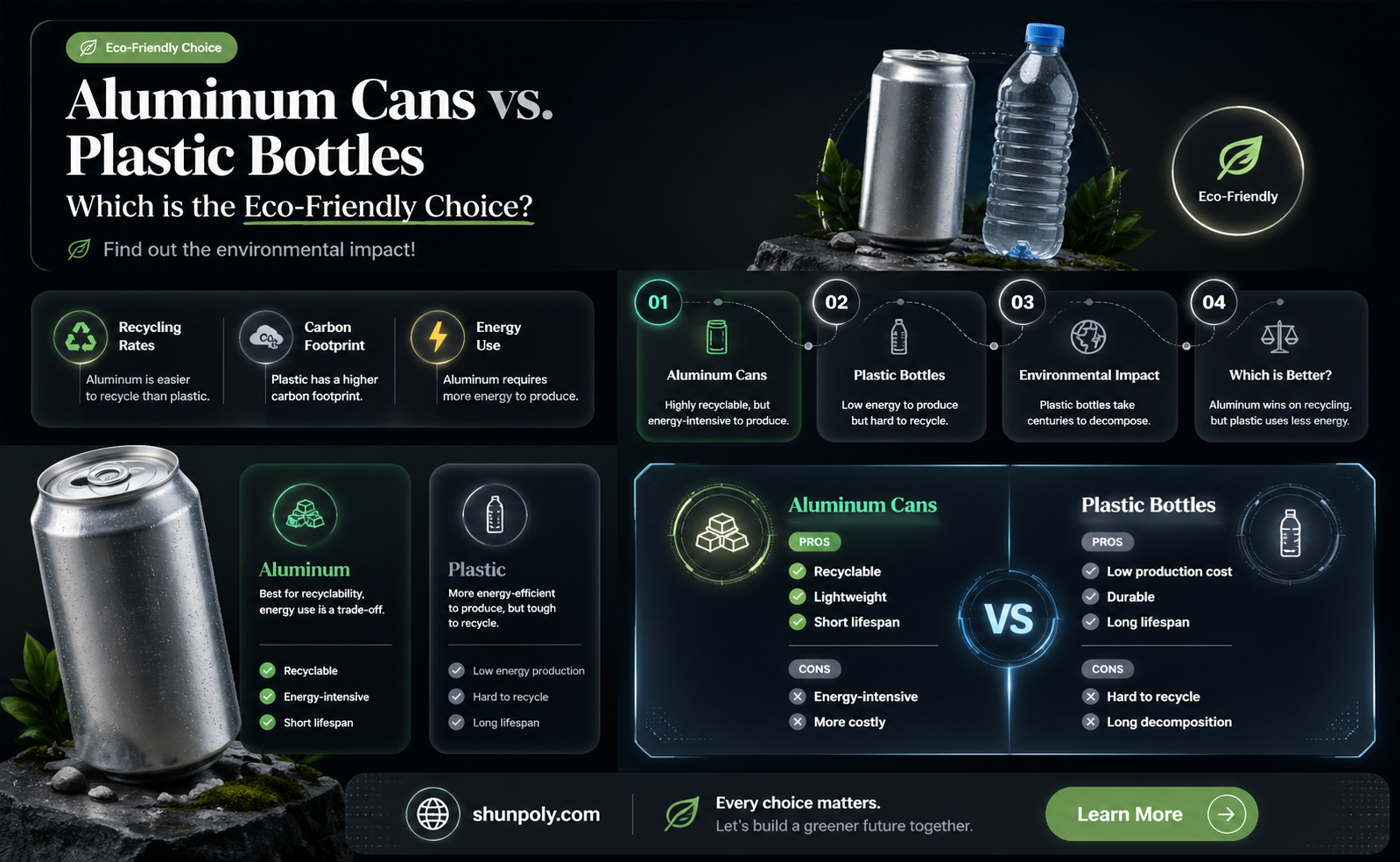 are aluminium cans better than plastic bottles