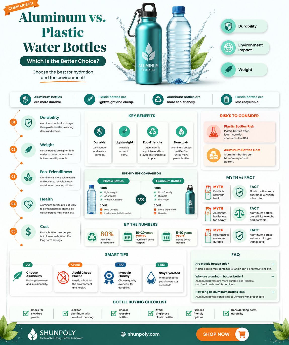 are aluminum water bottles better than plastic