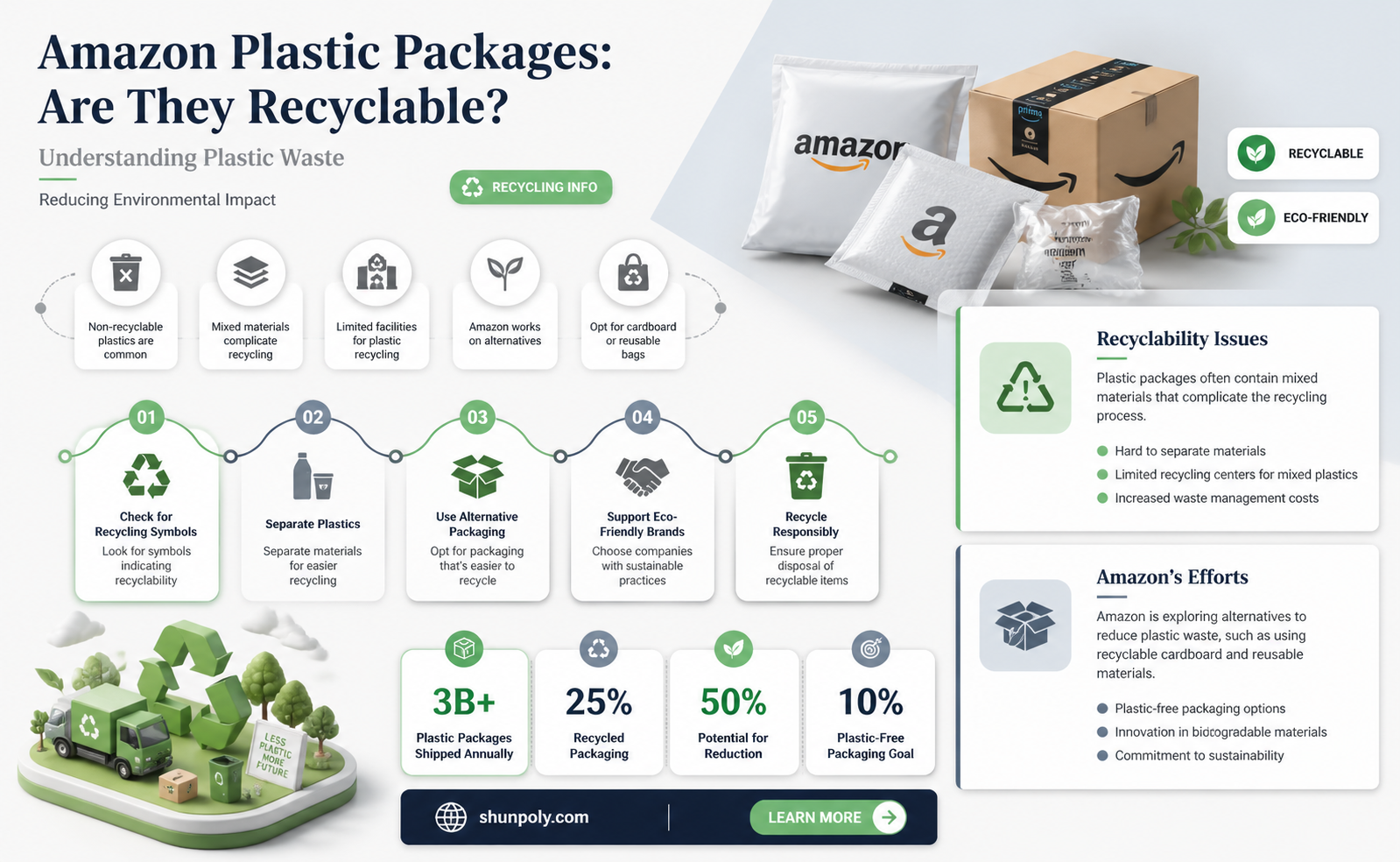 are amazon plastic packages recyclable