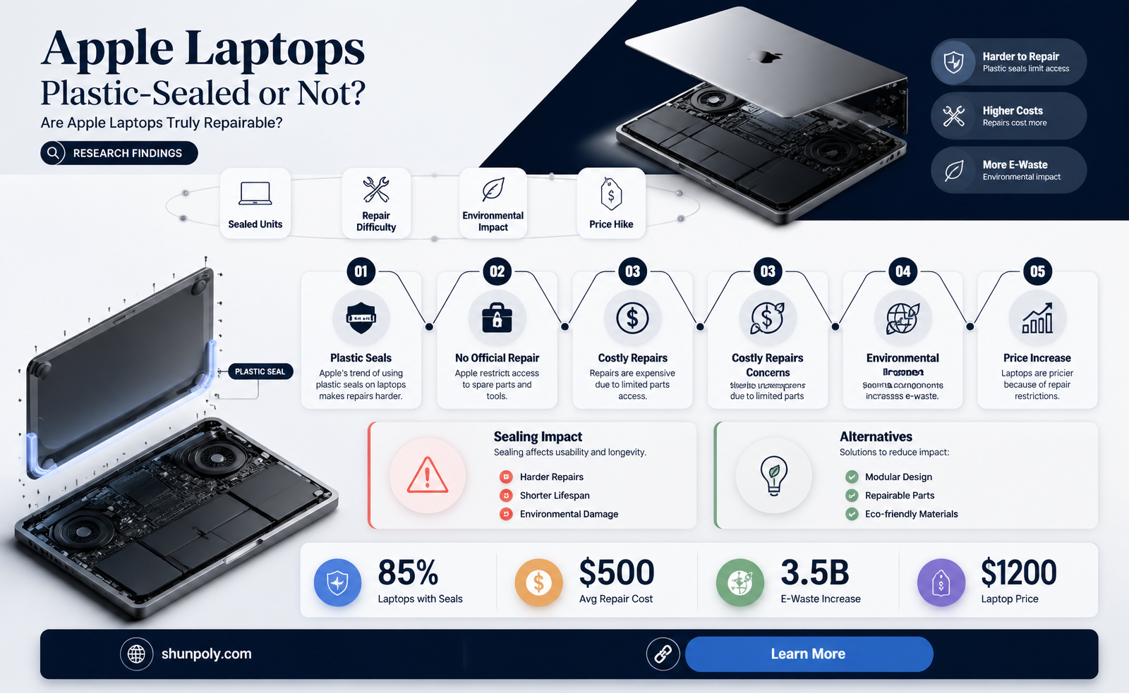 are apple laptops sealed in plastic