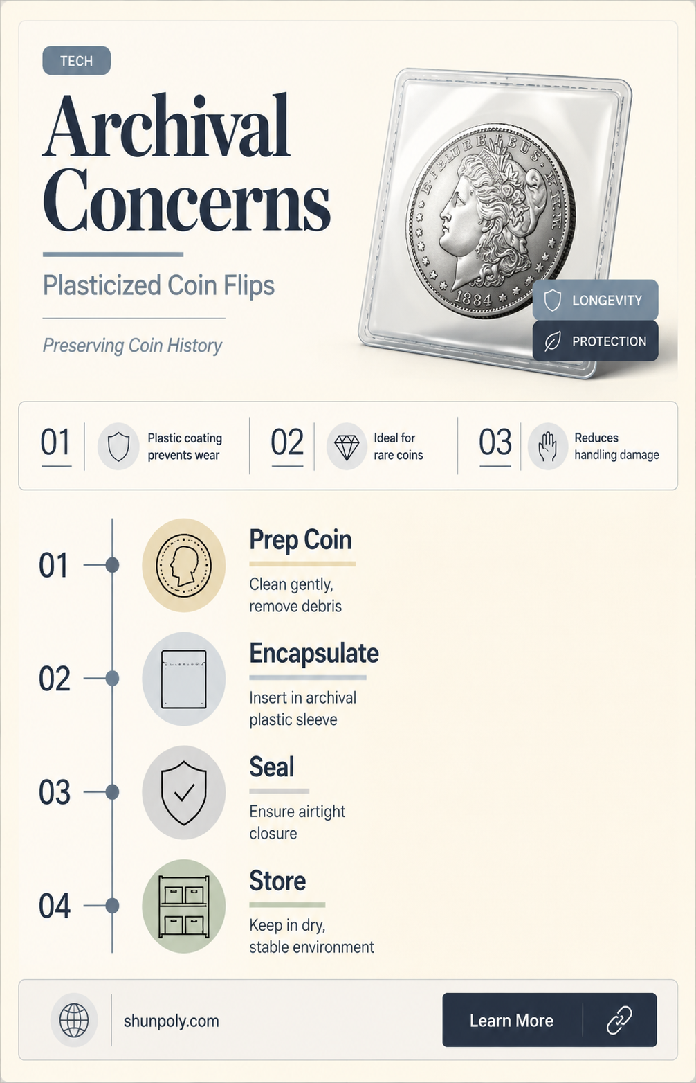are non plasticized coin flips archival