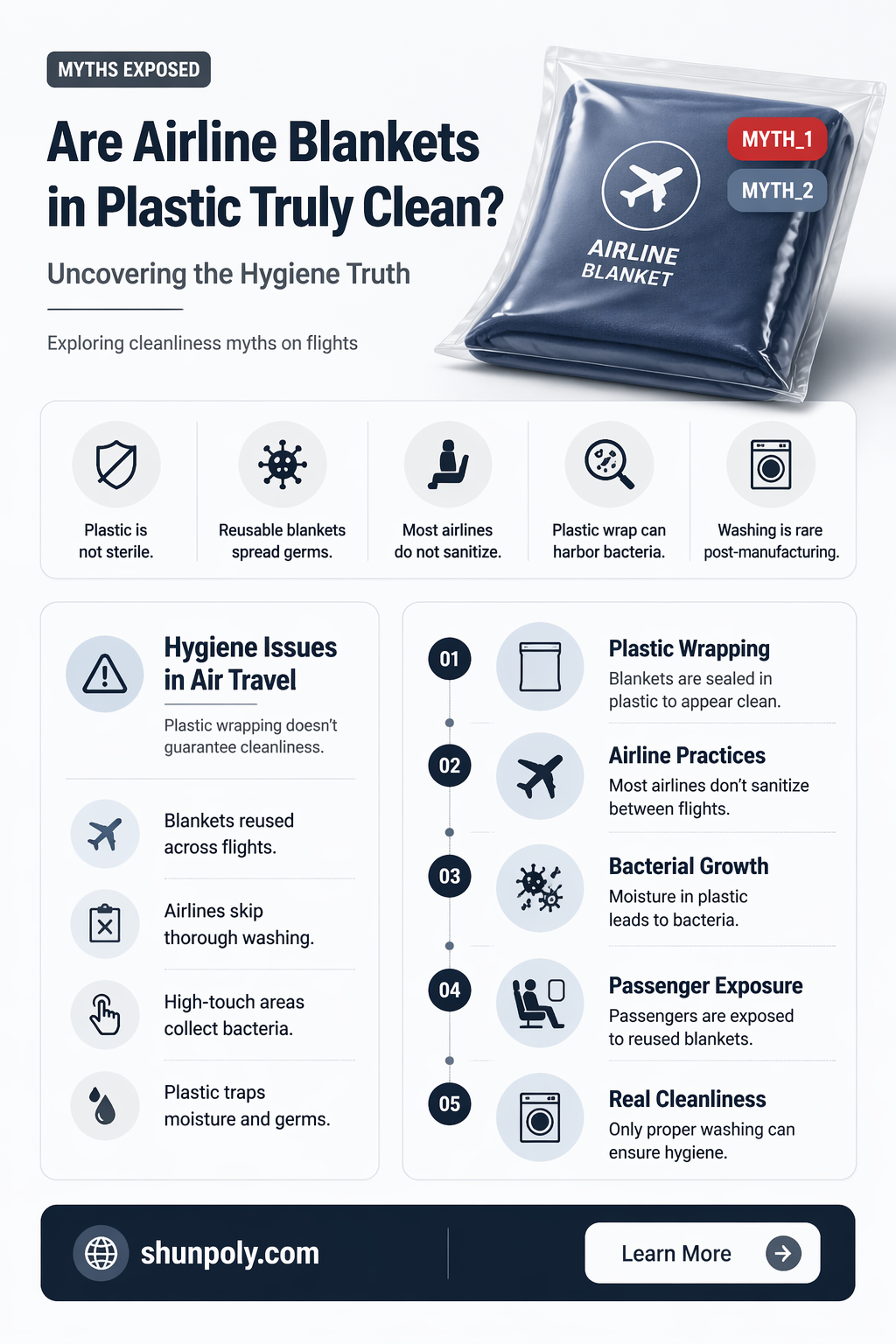 are airline blankets in plastic clean