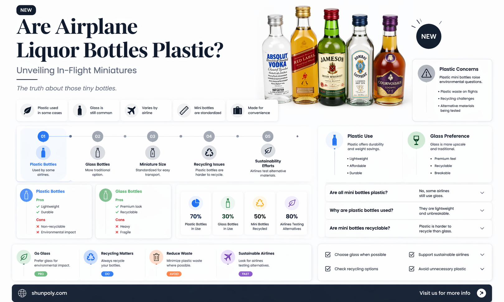 are airplane liquour bottles plastic