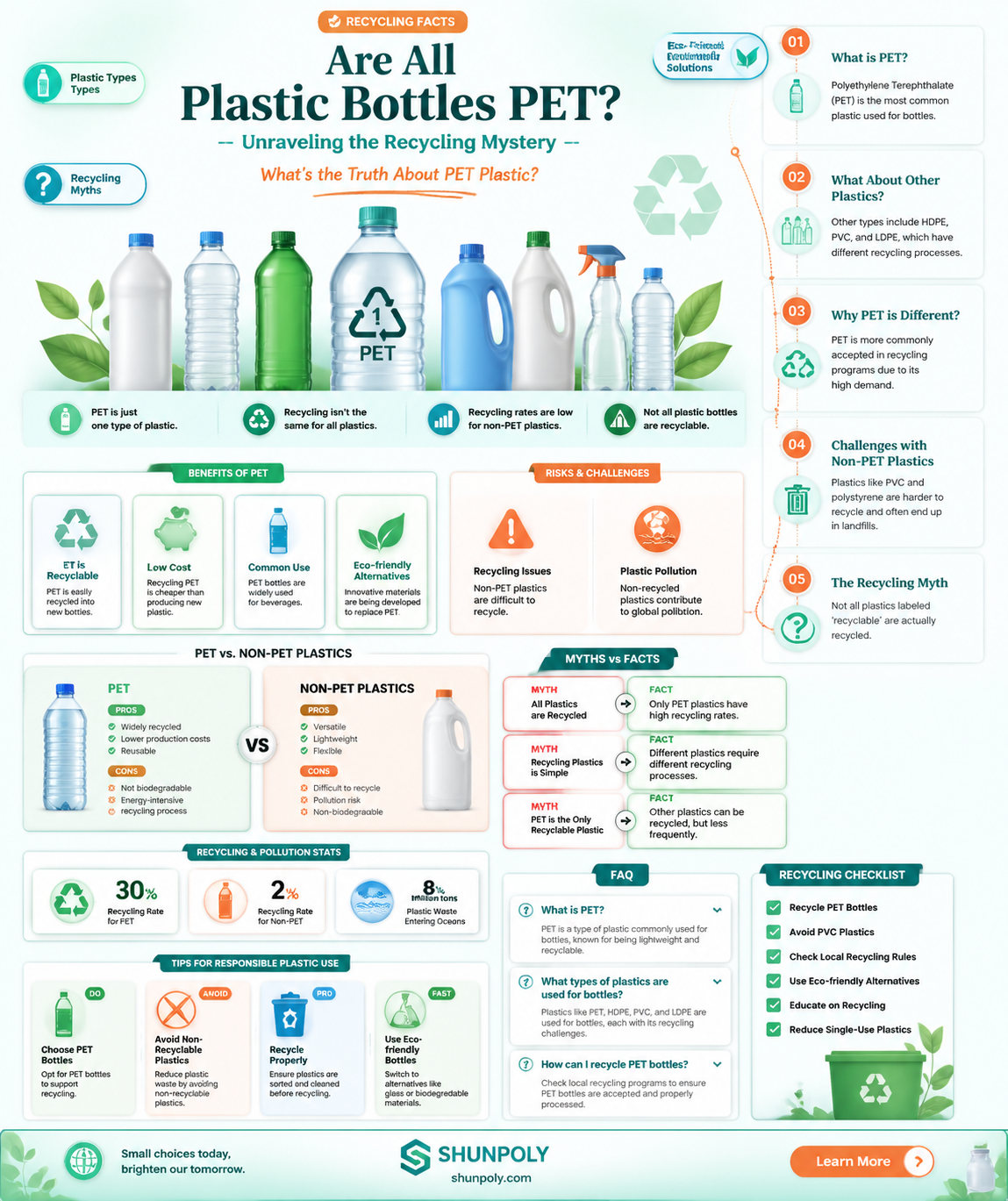 are all plastic bottles pet