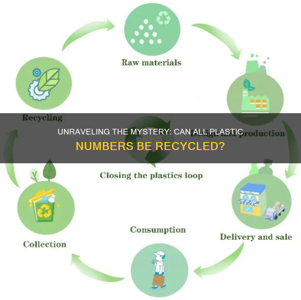 are all plastic numbers recyclable