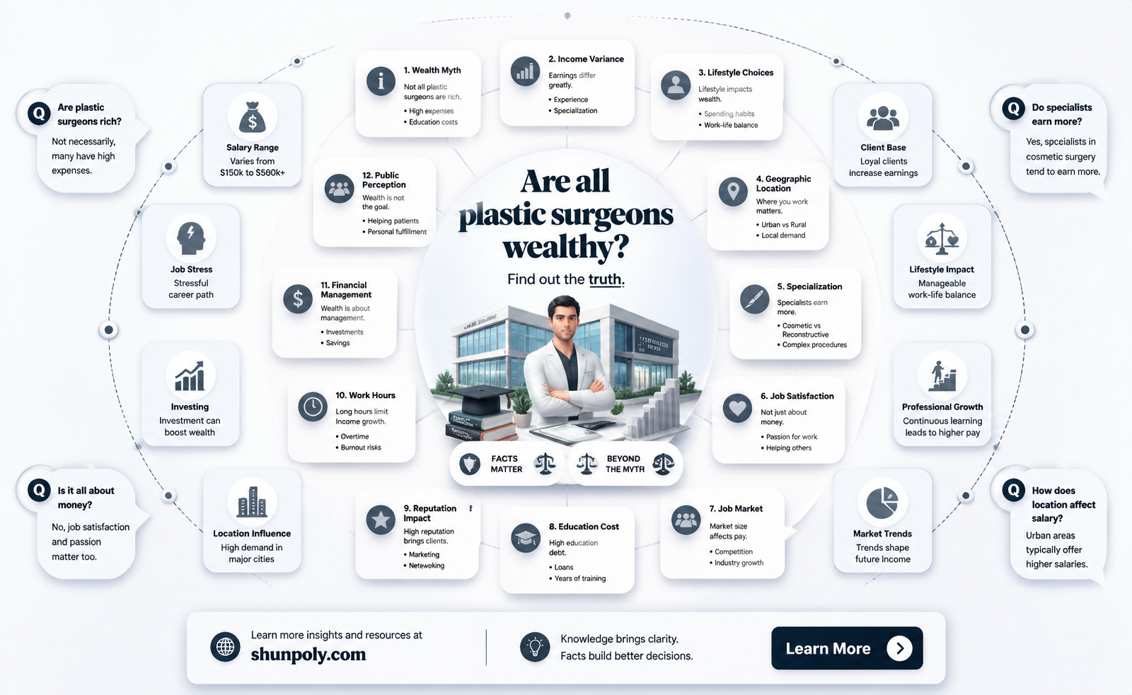 are all plastic surgeons rich