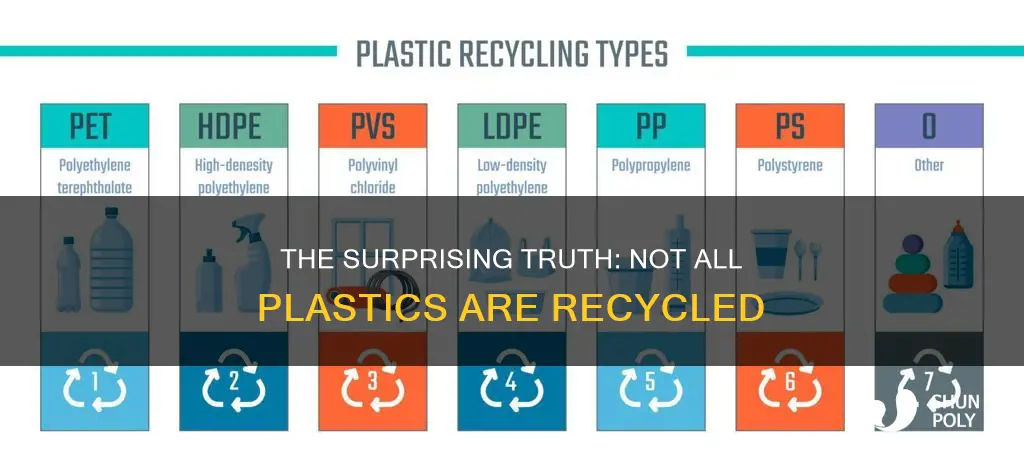 are all plastics recycled