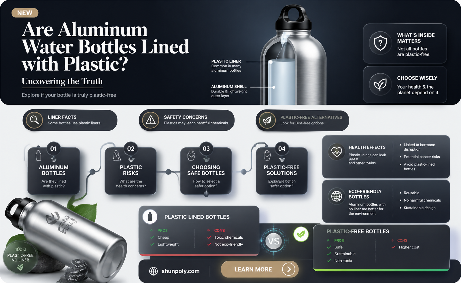 are aluminum water bottles lined with plastic