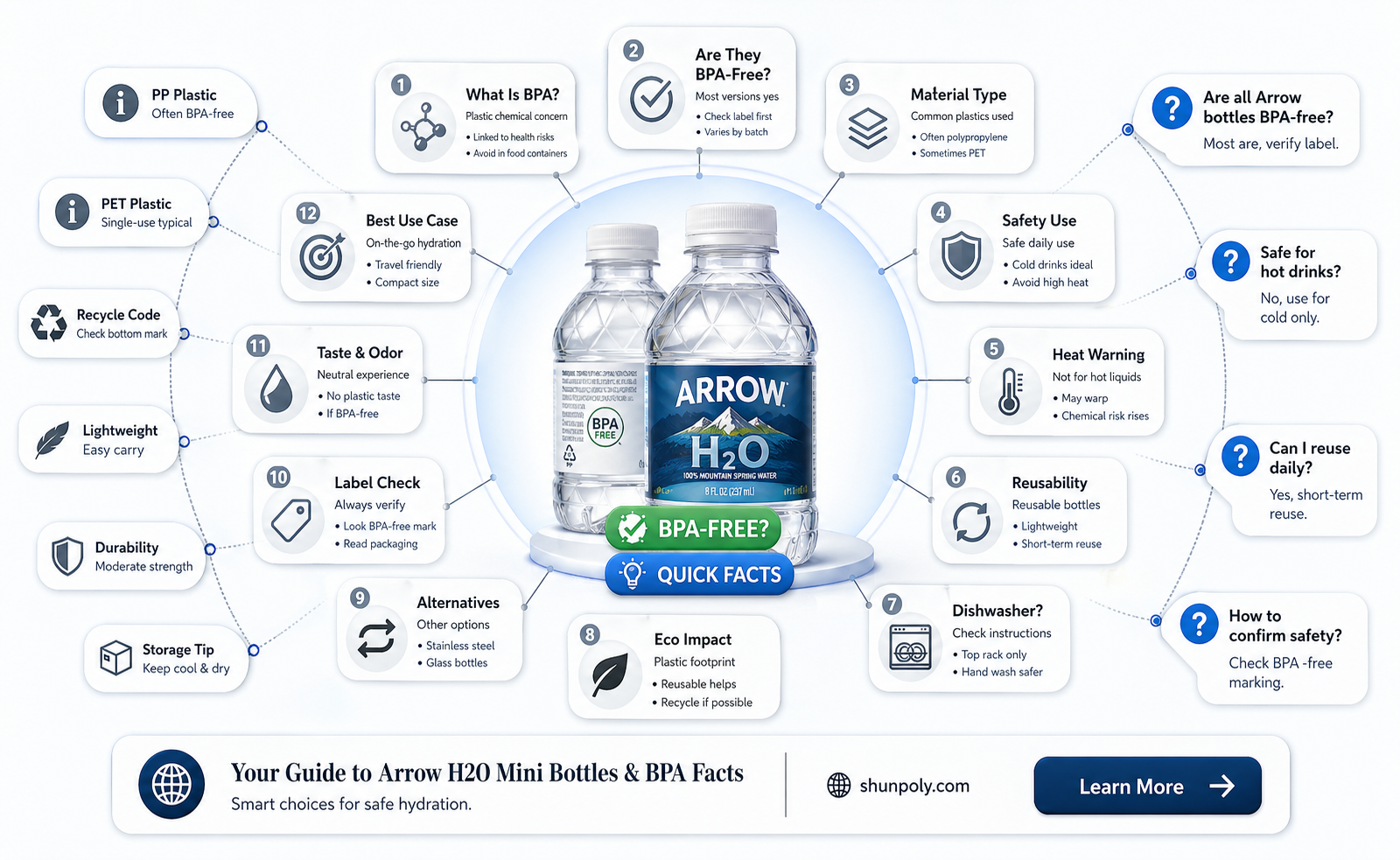 are arrow plastics h2o mini bottles bpa free