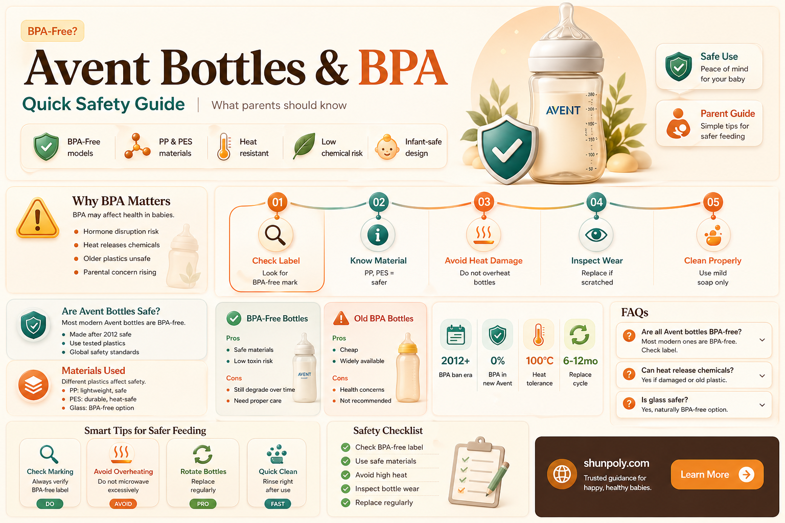 are avent plastic bottles bpa free