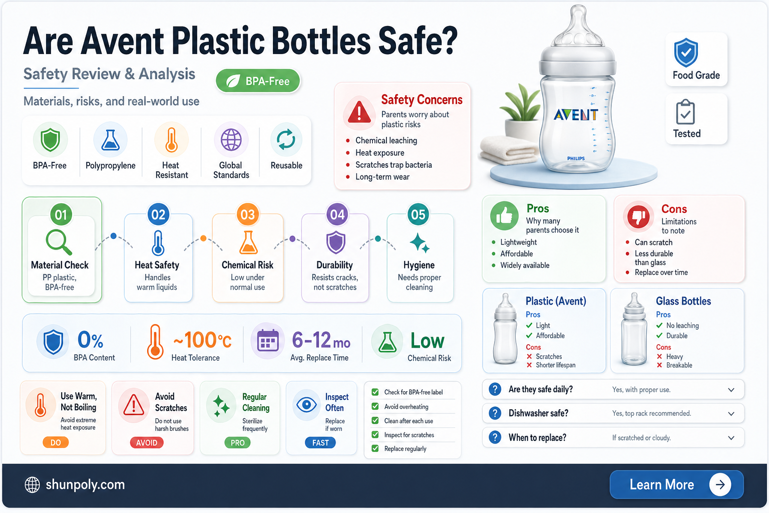 are avent plastic bottles safe