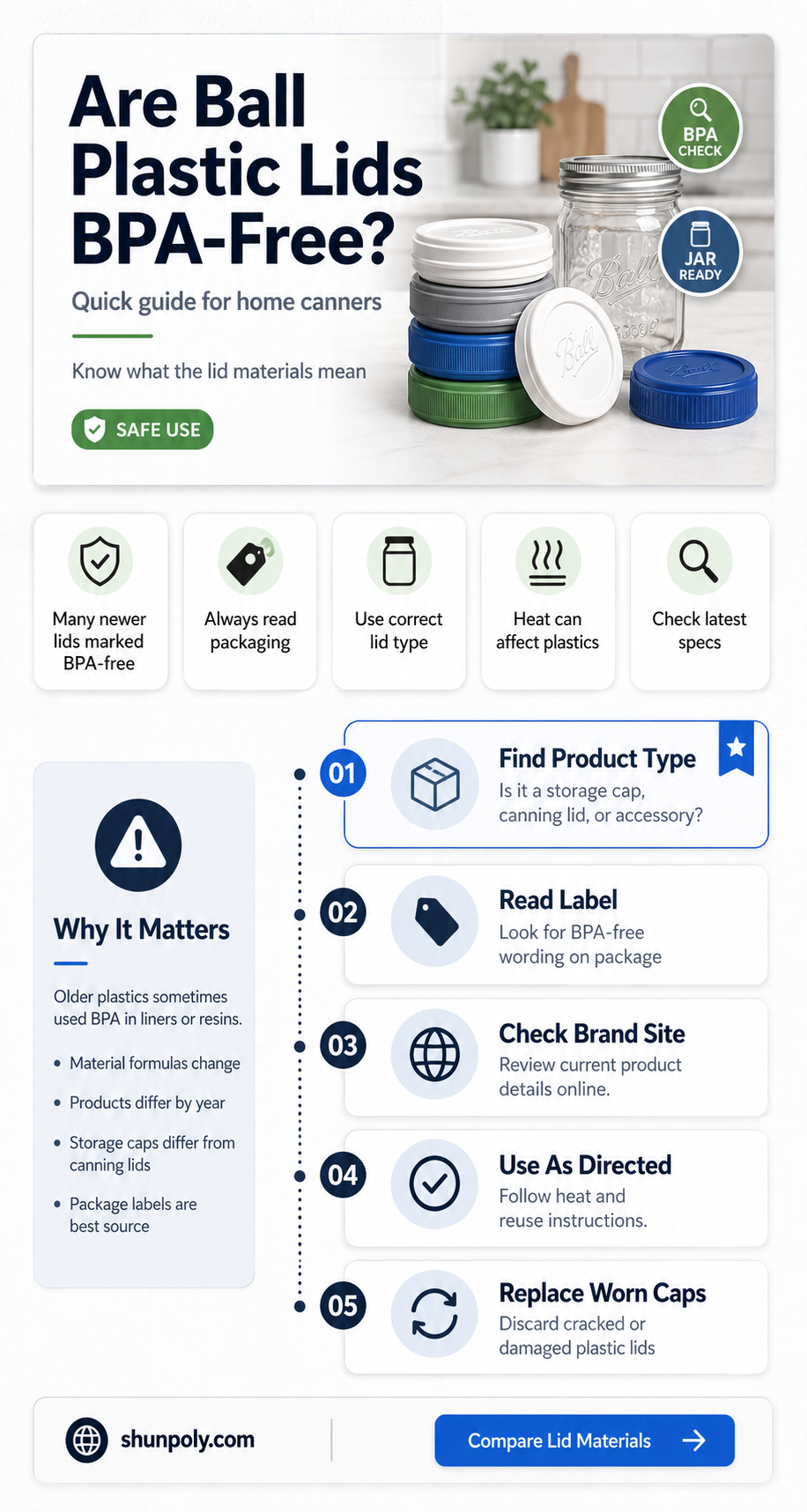 are ball plastic lids bpa free