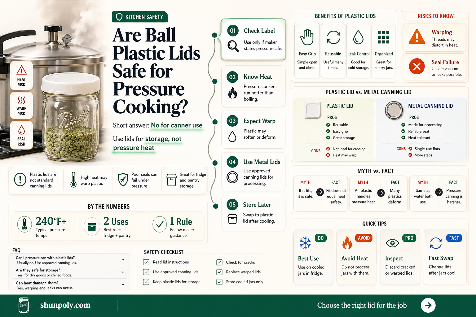 are ball plastic lids pressure cooker safe