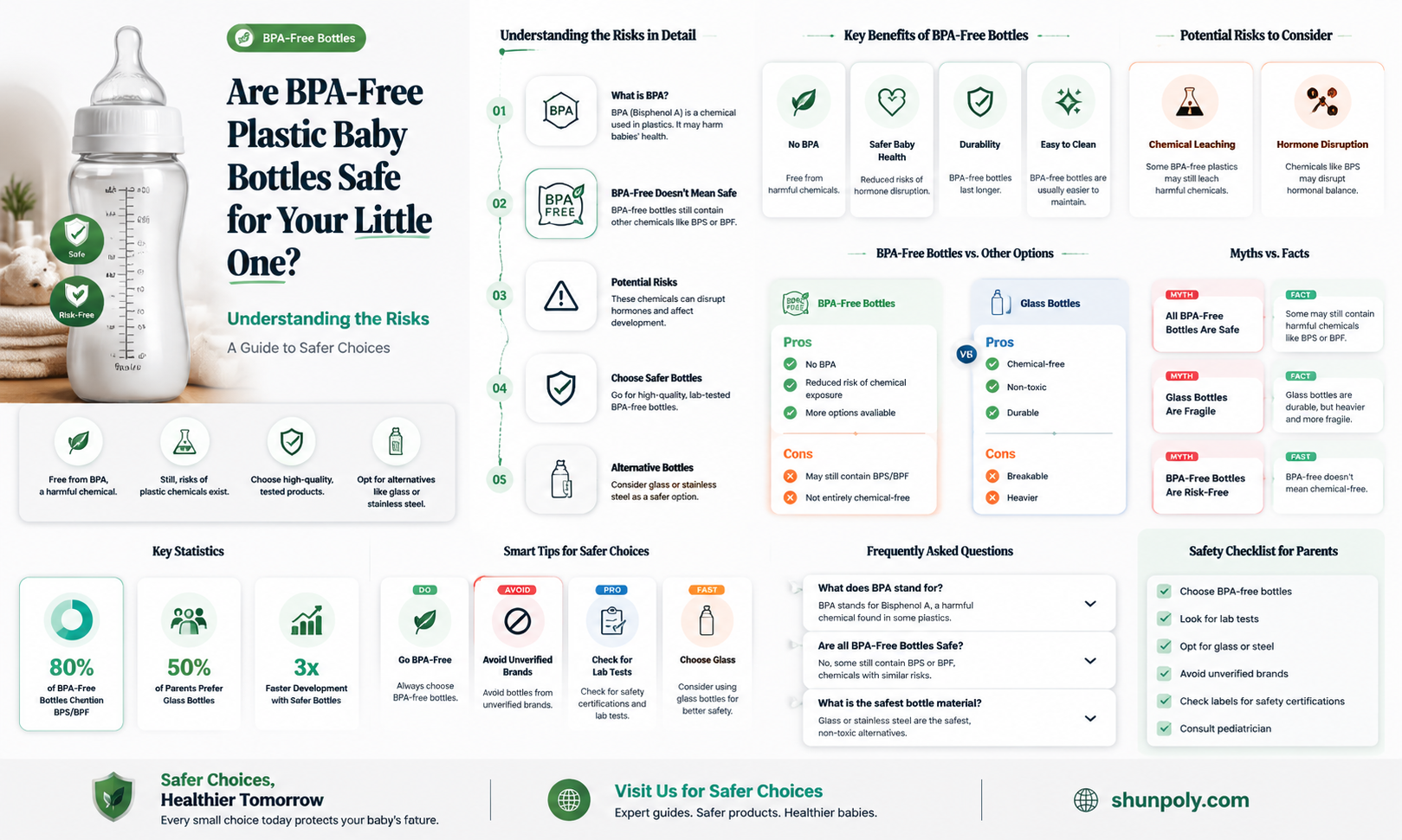 are bpa free plastic baby bottles safe