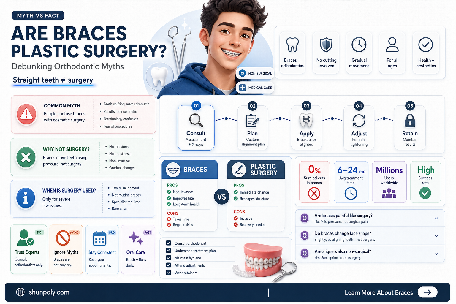 are braces considered plastic surgery