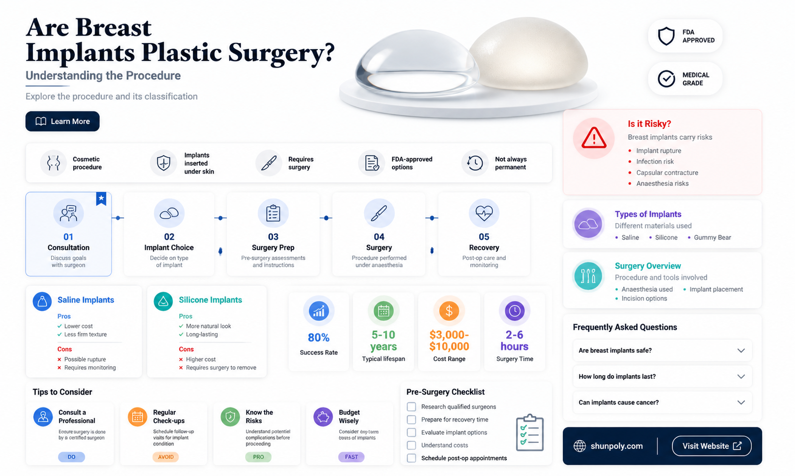 are breast implants considered plastic surgery