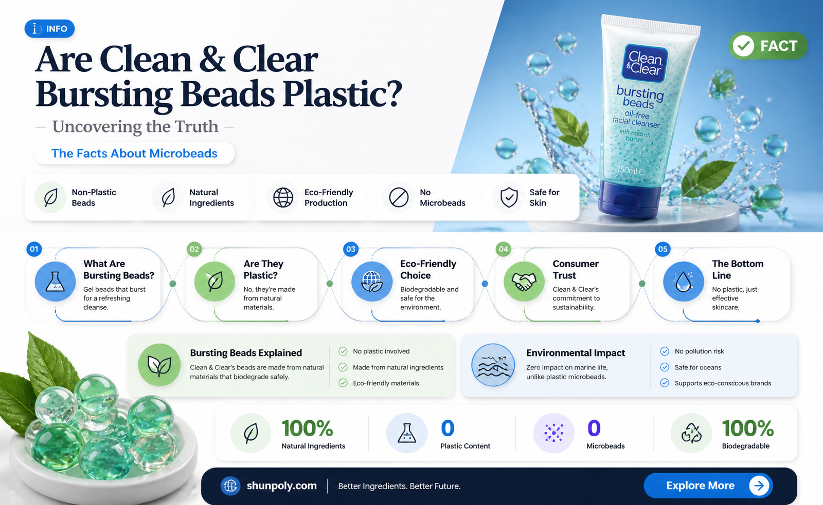 are clean and clear bursting beads plastic