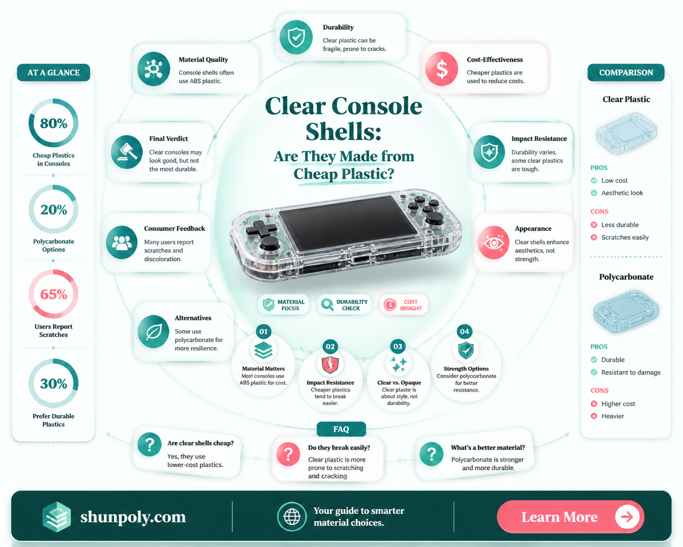 are clear console shells cheaper plastic