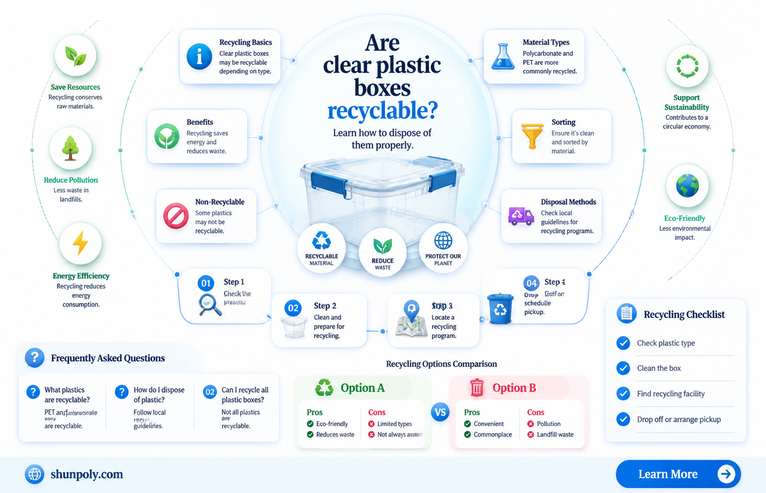 are clear plastic boxes recyclable