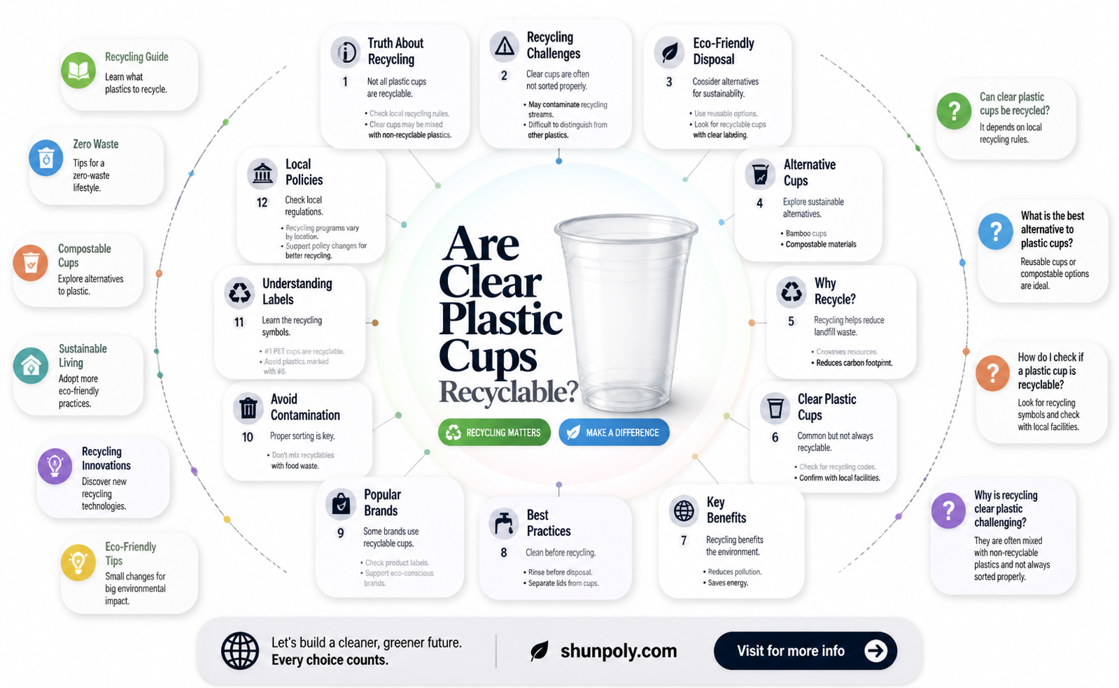 are clear plastic cups recyclable