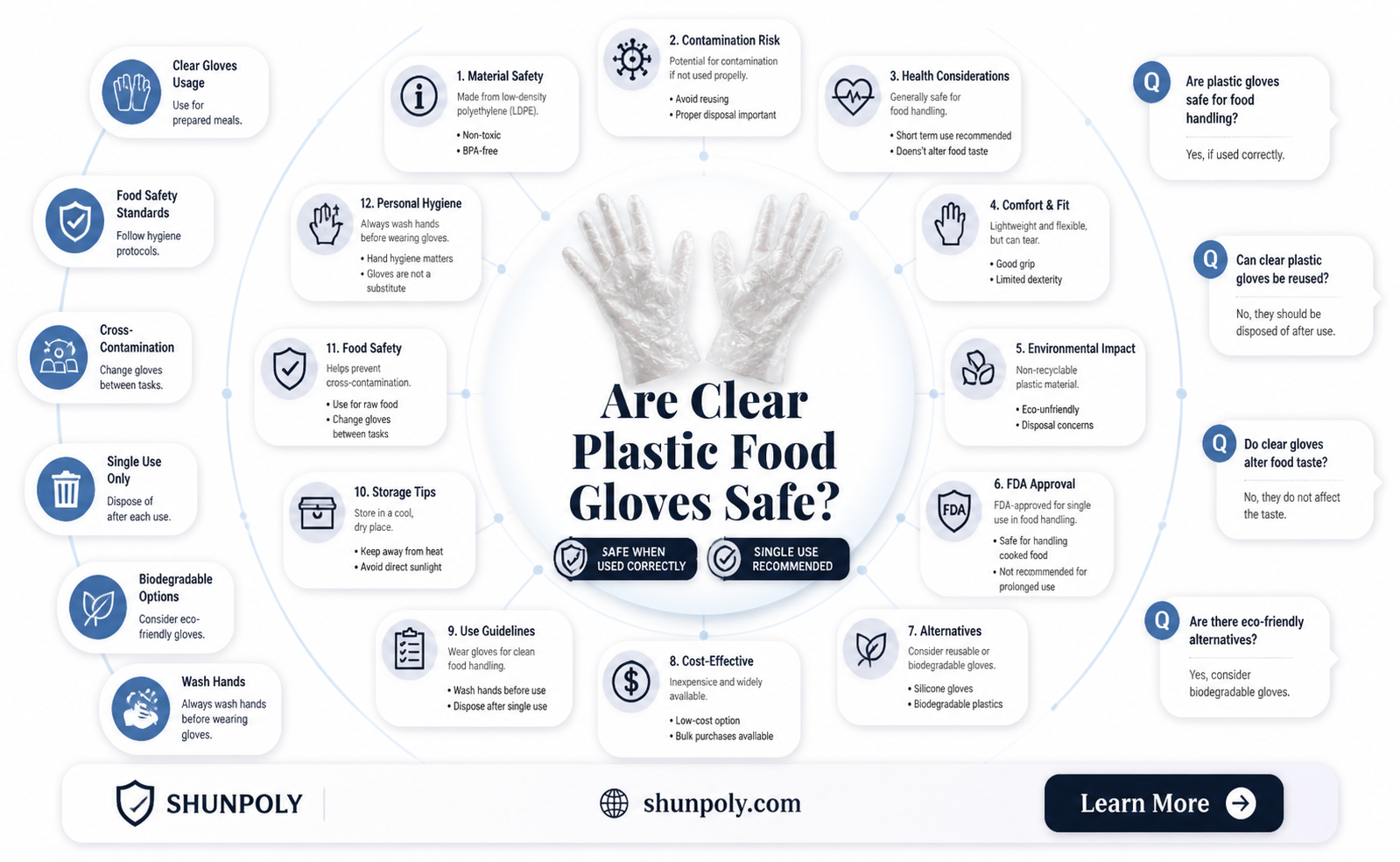 are clear plastic food gloves safe