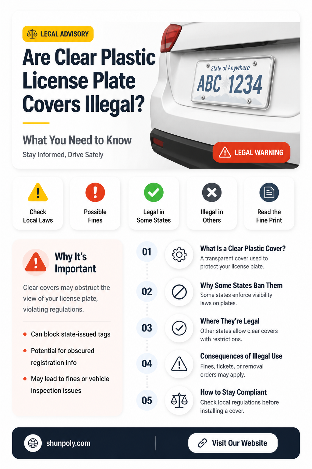 are clear plastic license plate covers illegal