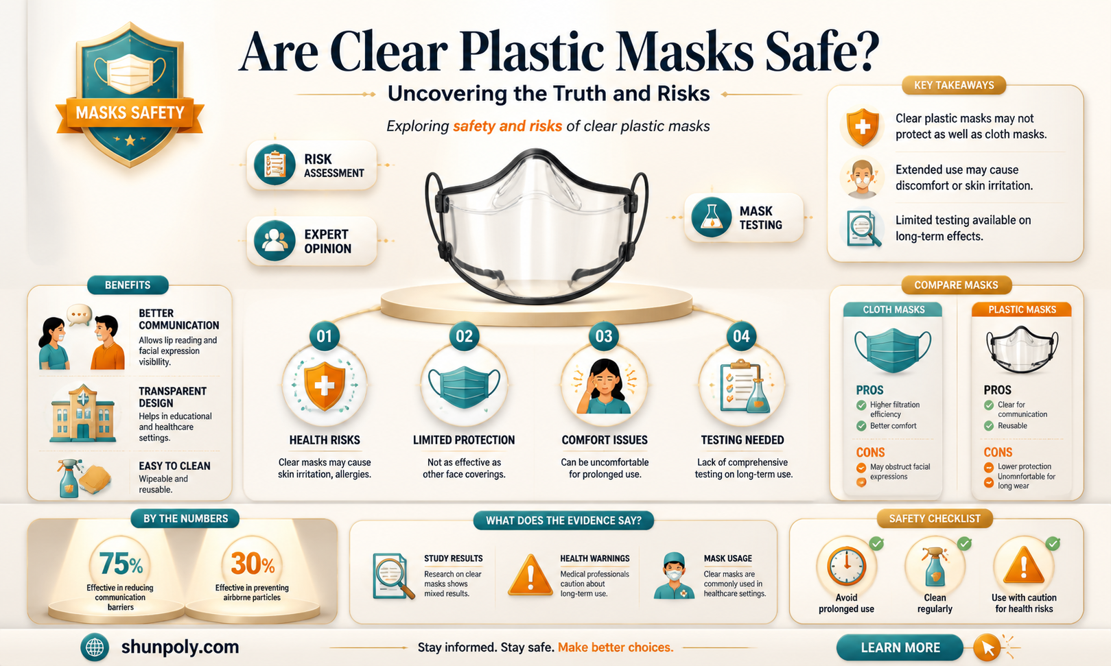 are clear plastic masks safe