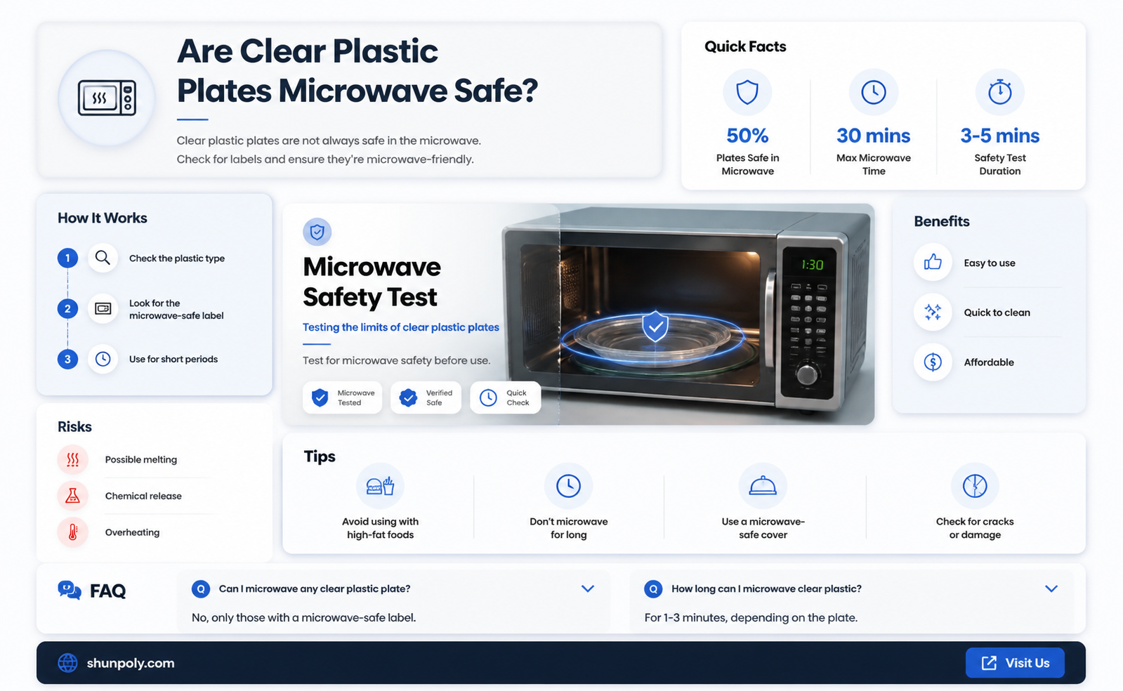 are clear plastic platesmicroewave ssfe