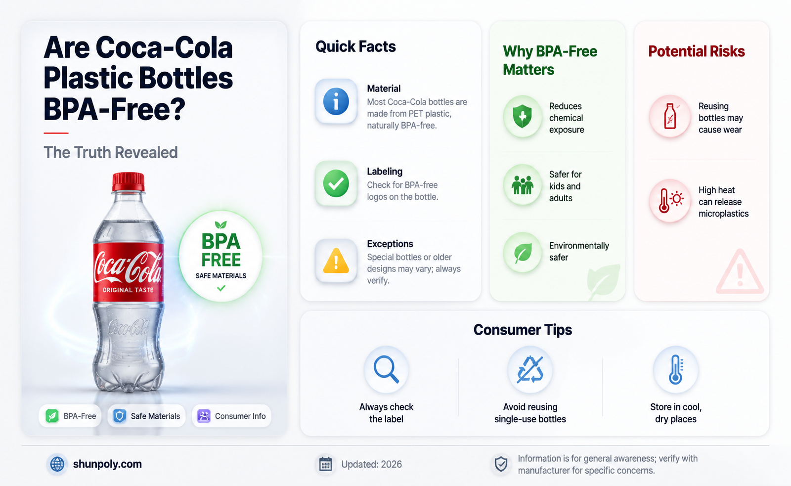 are coca cola plastic bottles bpa free