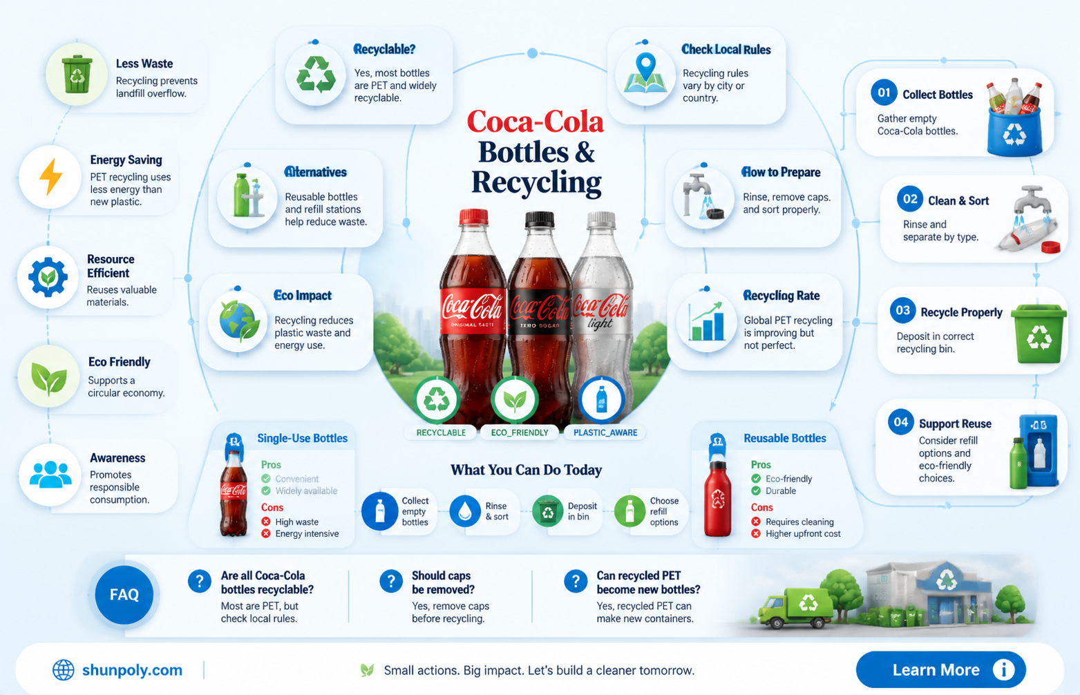 are coca cola plastic bottles recyclable