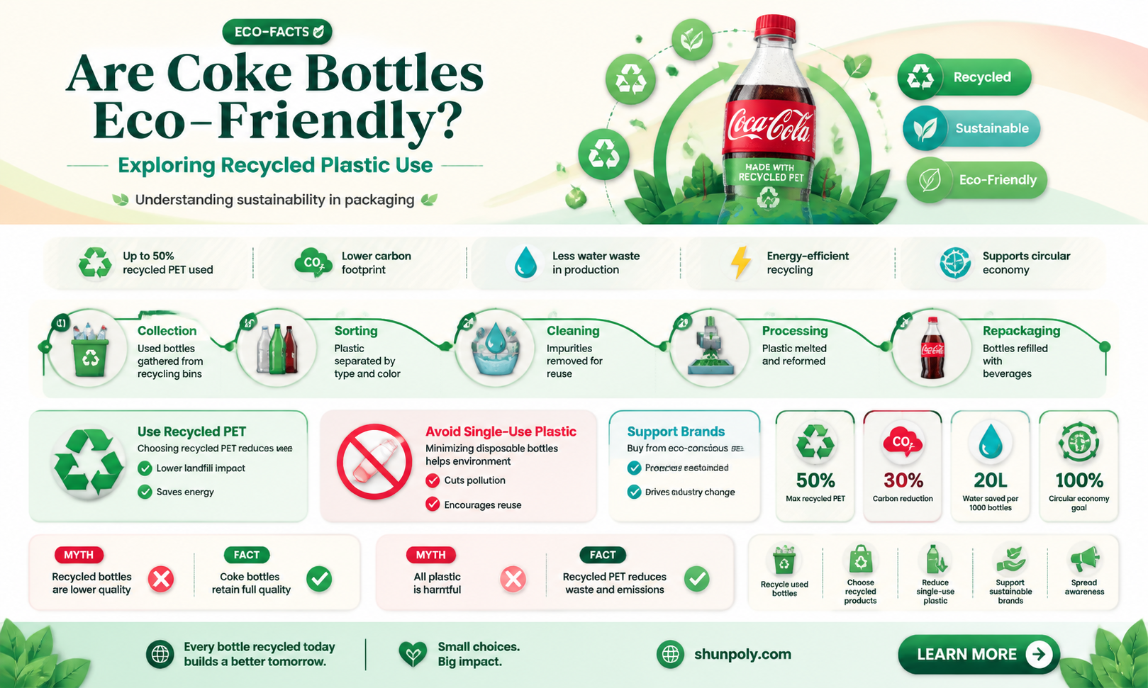 are coke bottles made from recycled plastic