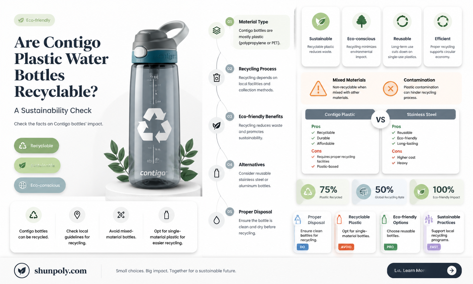are contigo plastic water bottles recyclable