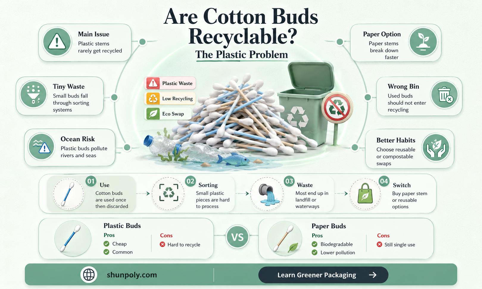 are plastic cotton buds recyclable