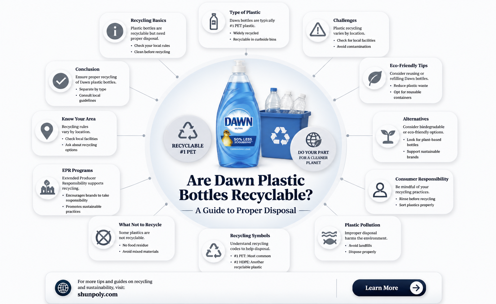 are dawn plastic bottles recyclable