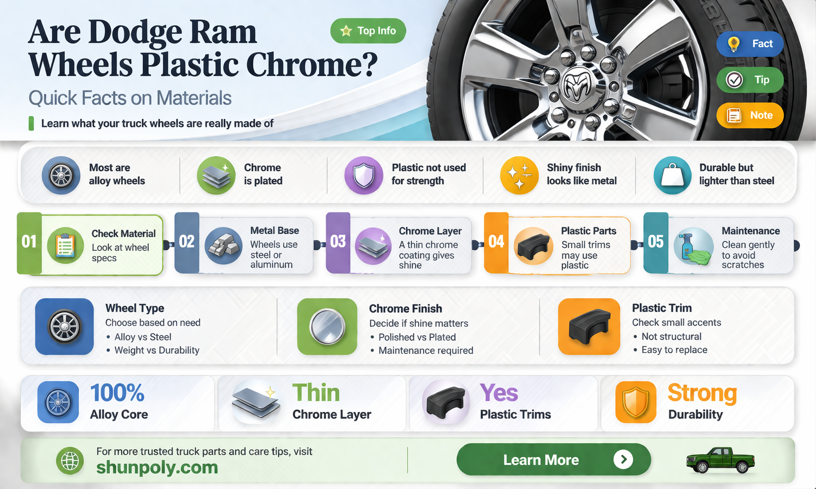 are dodge ram wheels plastic chrome