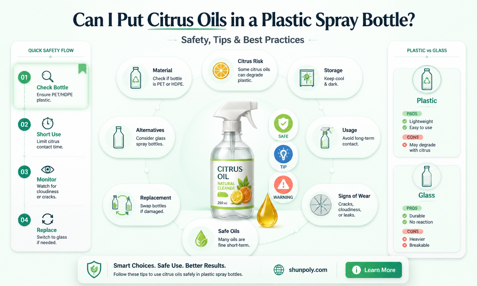 are doterra plastic spray bottles ok for citrus oils