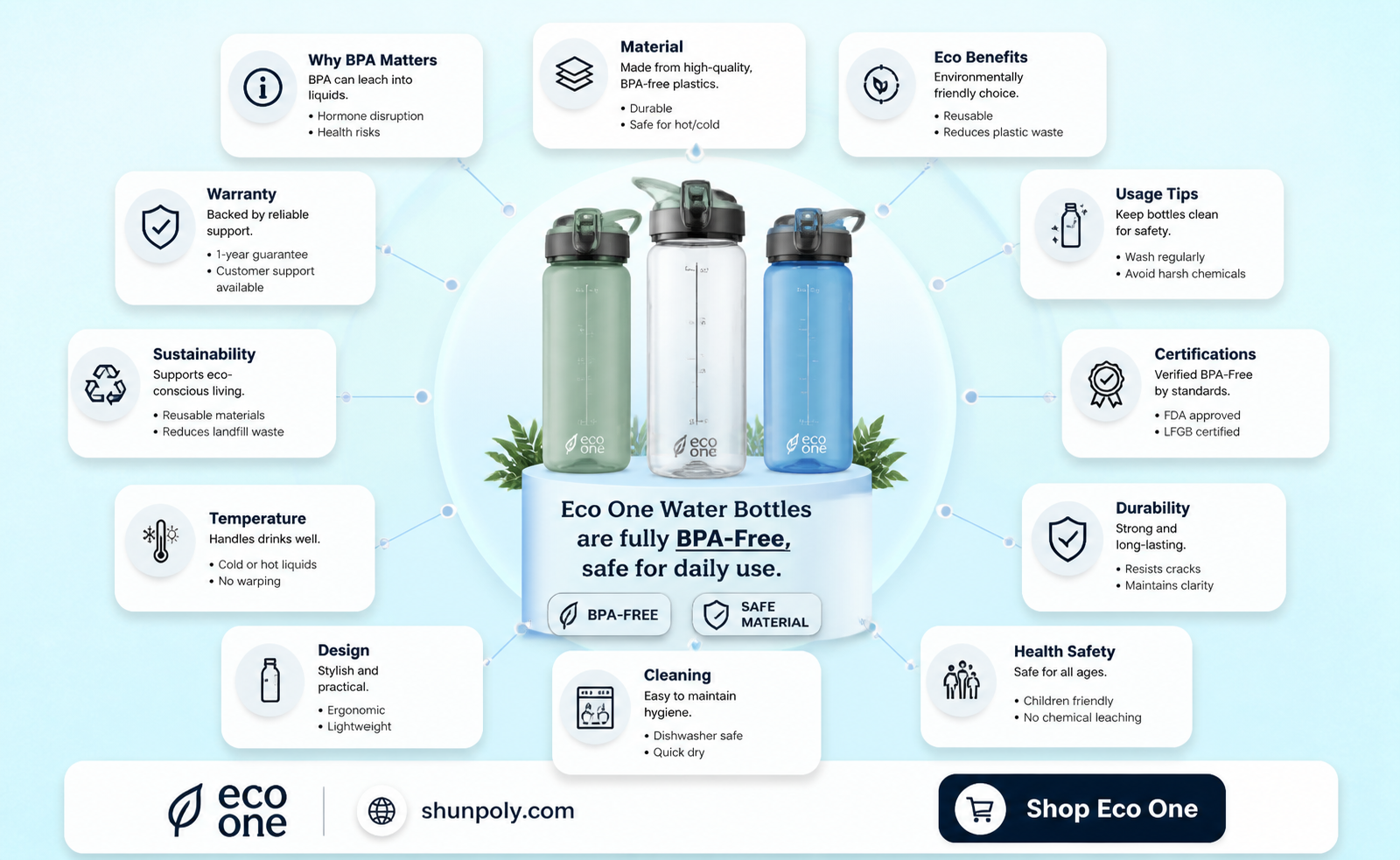 are eco one plastic water bottles bpa free