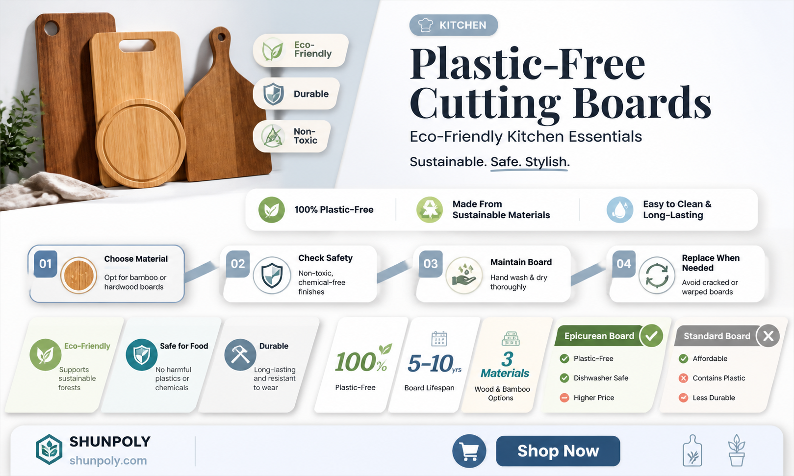 are epicurean cutting boards plastic free
