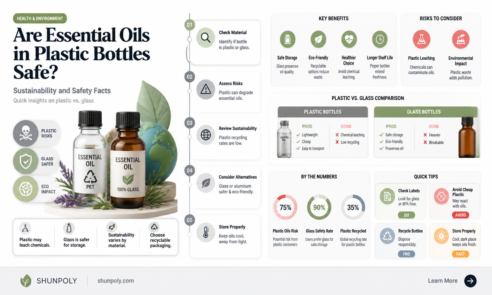 are essential oils sold in plastic bottles