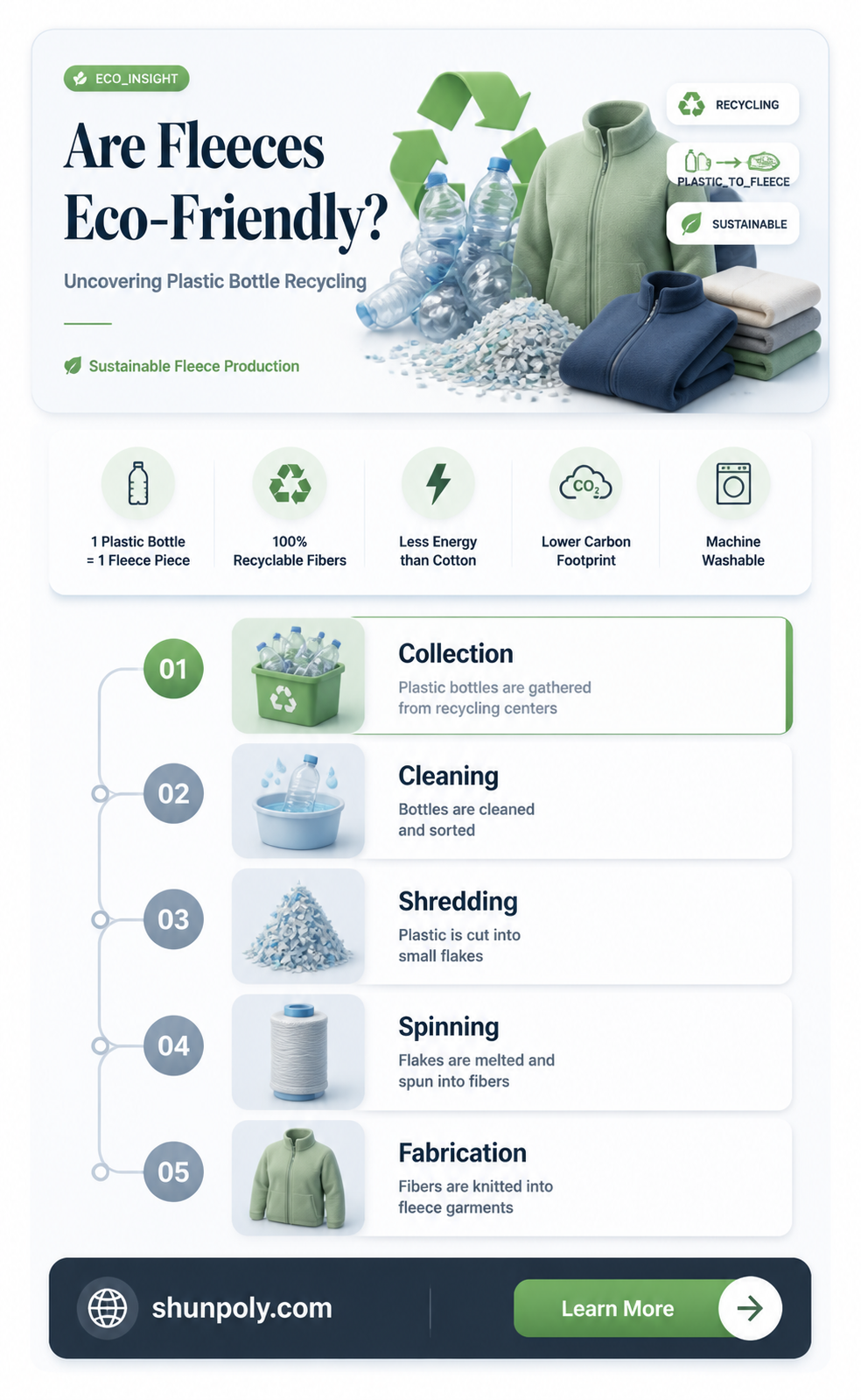 are fleeces made from plastic bottles