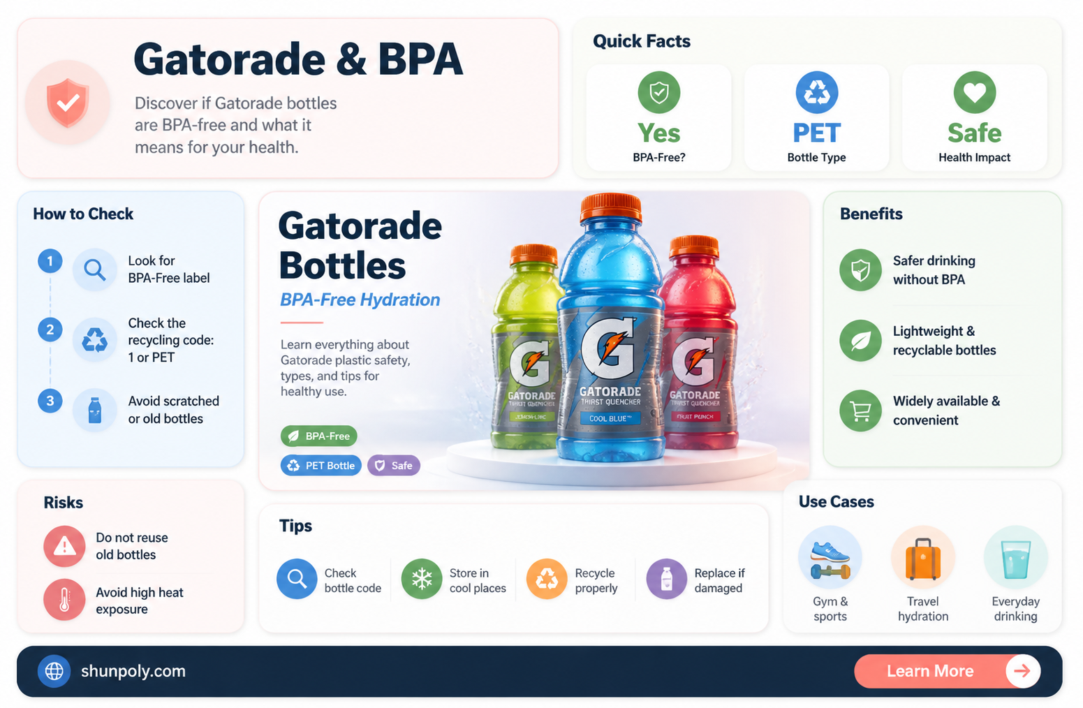 are gatorade plastic bottles bpa free