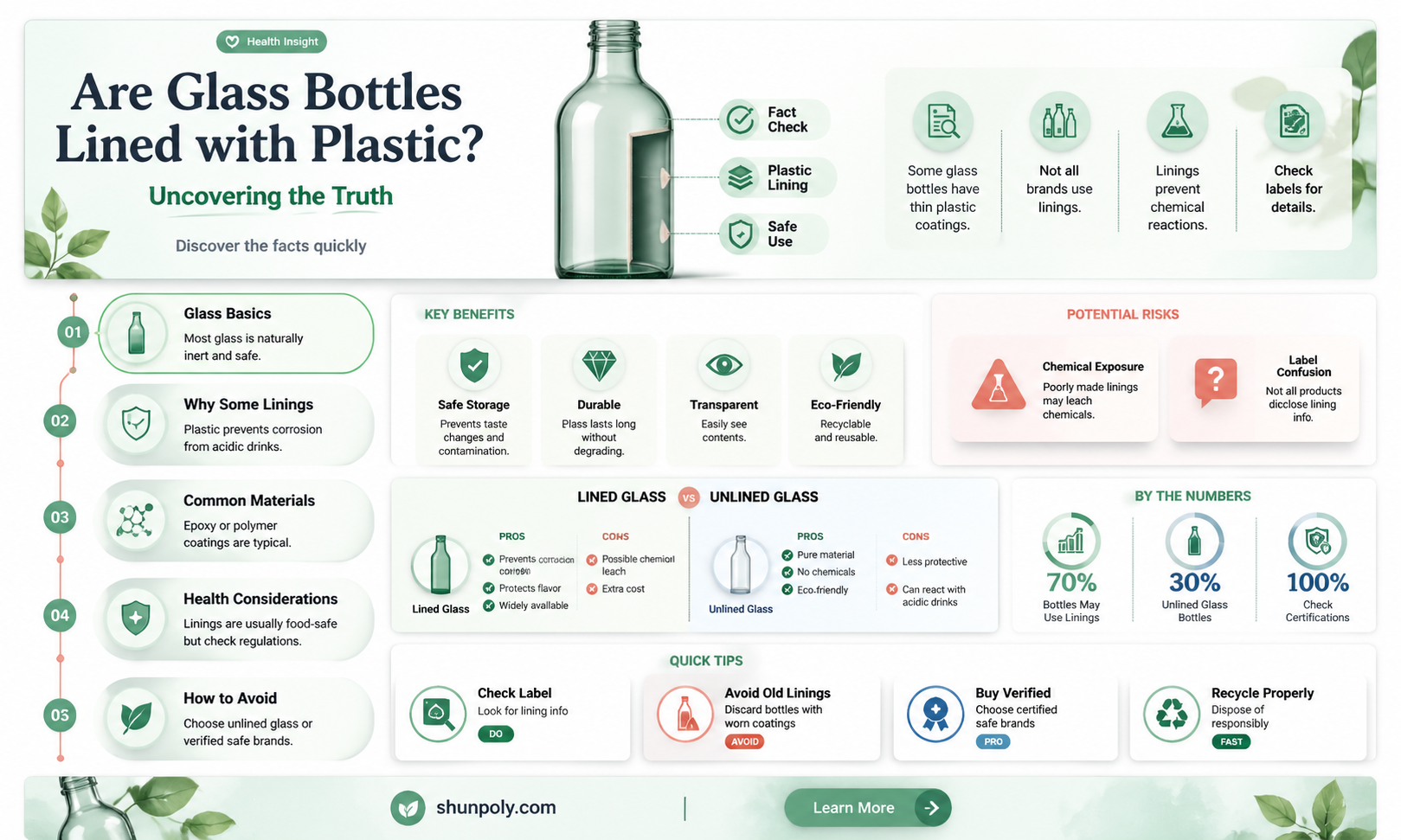 are glass bottles lined with plastic