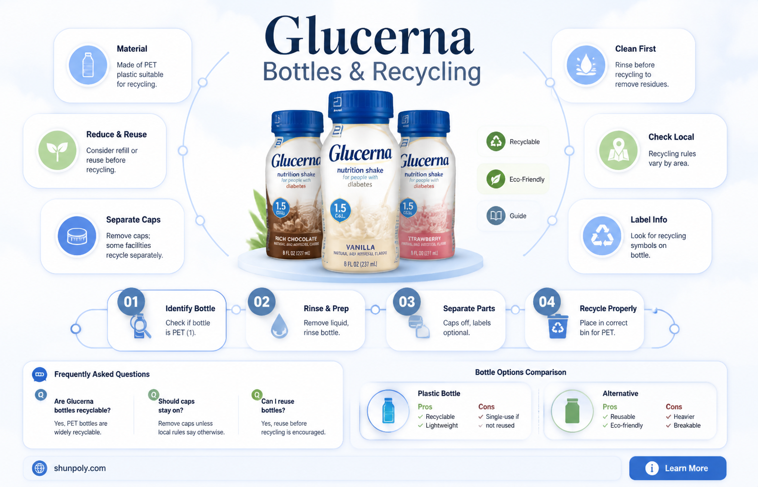 are glucerna plastic bottles recyclable
