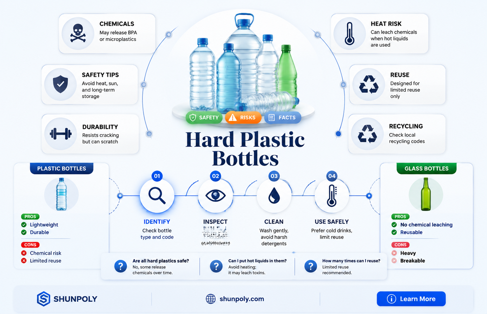are hard plastic bottles safe