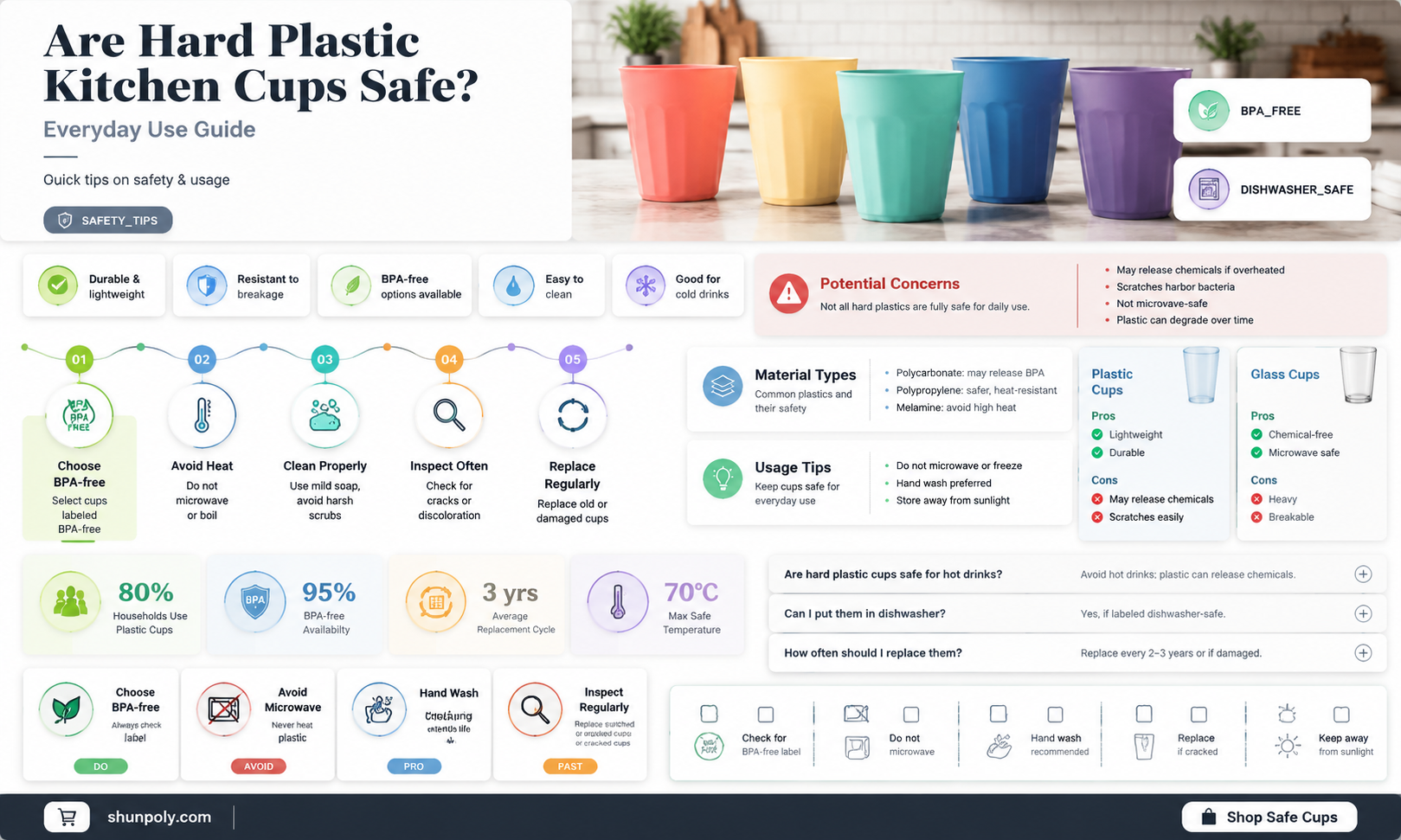 are hard plastic kitchen cups safe