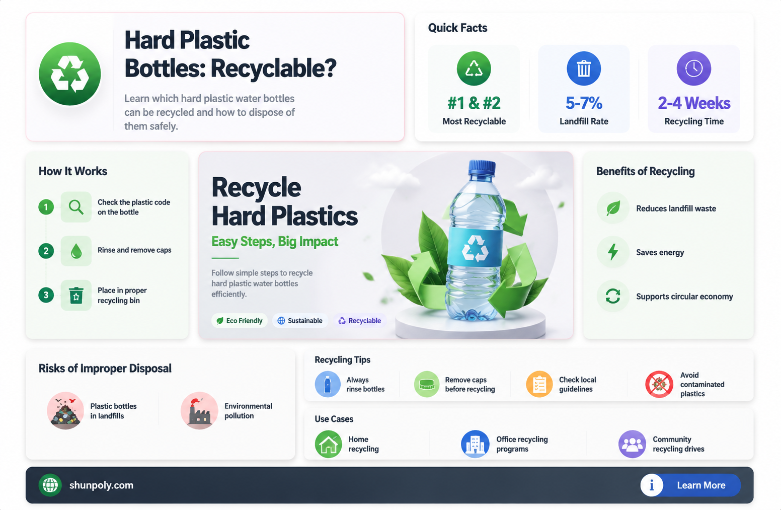 are hard plastic water bottles recyclable