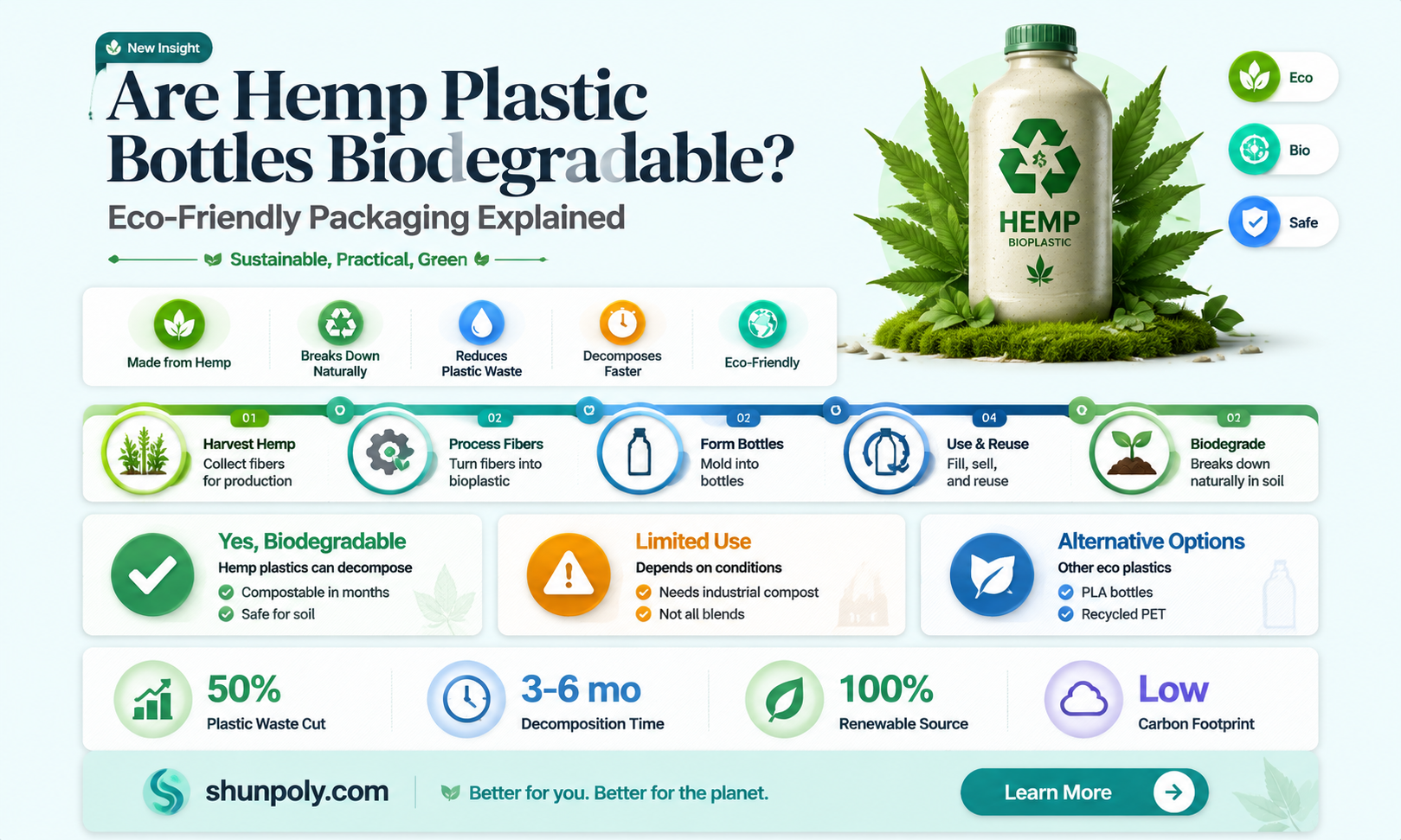 are hemp plastic bottles biodegradable