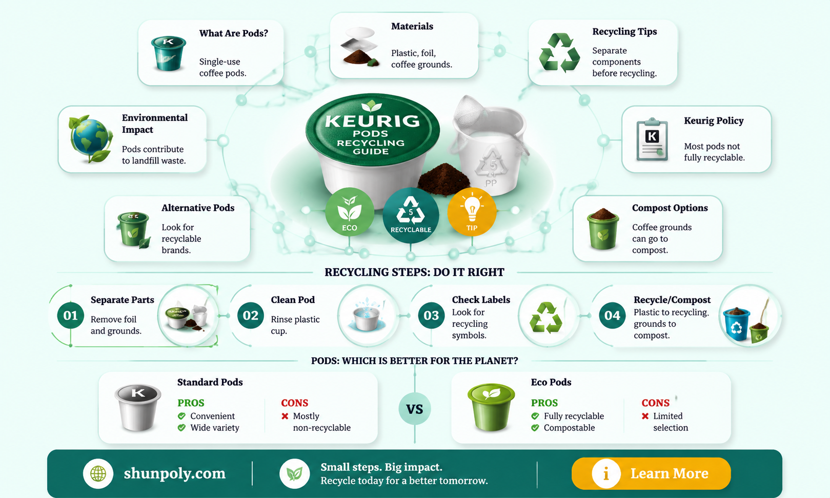 are keurig plastic coffee pods recyclable