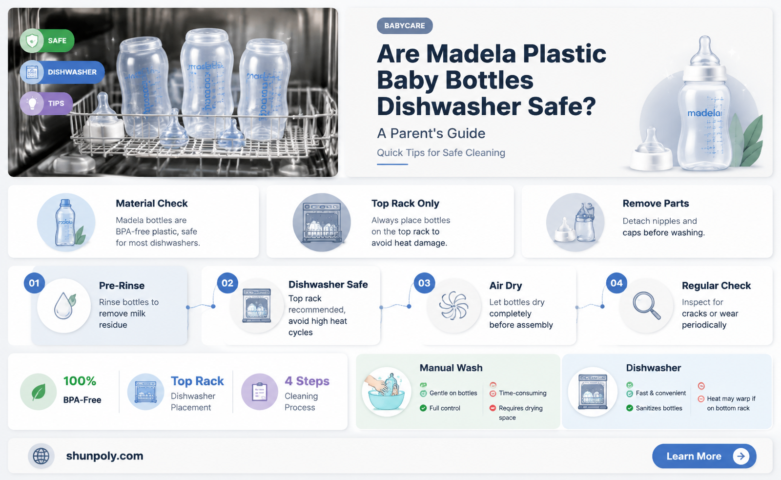 are madela plastic baby bottles safe for dishwasher